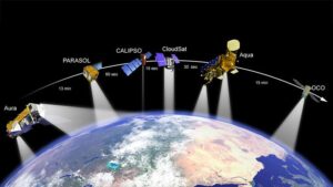 Satellite এর প্রয়োজনীয়তা কি?